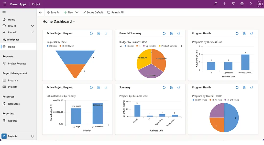 Project Accelerator Dashboard